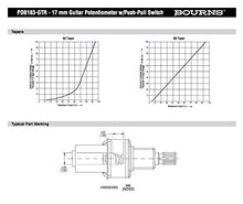 Load image into Gallery viewer, Bourns - 500K Split Shaft Push-Pull Potentiometer (Pack of 2)