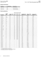Load image into Gallery viewer, Bussmann AGC-3 AGC Series Fuse, Fast Acting, 3 Amp, 250V, Glass Tube, 1/4&quot; x 1-1/4&quot; (Pack of 5)