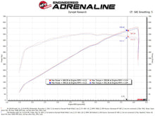 Load image into Gallery viewer, aFe Super Stock Carbon Fiber Pro 5R Induction System for Ram 1500 TRX 2021-2024 with Part Number AFE55-10014RC