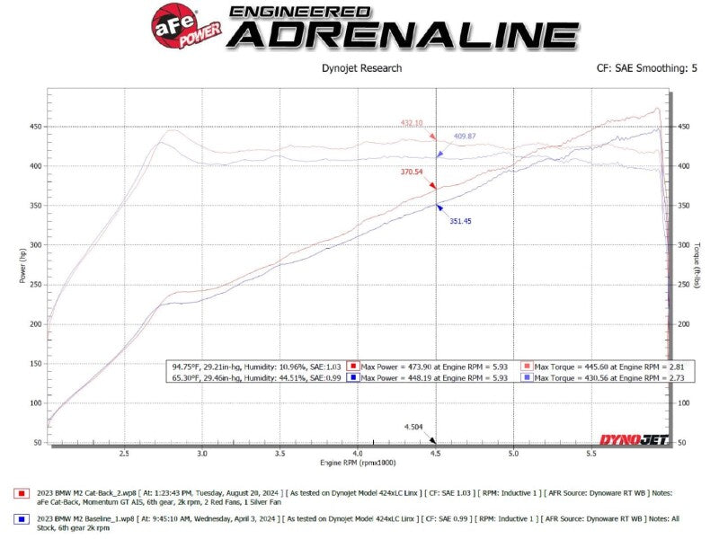 aFe MACH Force-Xp Cat-Back Exhaust System with Black Tips for BMW M2 (G87) 2023-2025 3.0L L6