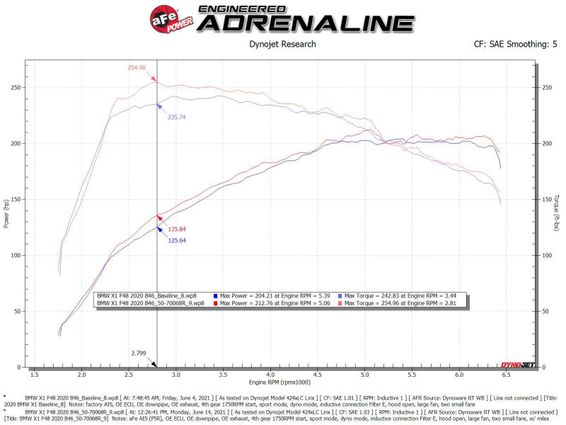 aFe Momentum GT Pro 5R Cold Air Intake System for 2019-2021 MINI Cooper S (F56) L4-2.0L Turbo
