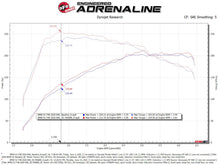 Load image into Gallery viewer, aFe Momentum GT Pro 5R Cold Air Intake System for 2019-2021 MINI Cooper S (F56) L4-2.0L Turbo