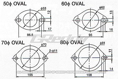 GReddy 80mm Oval Exhaust Gasket – High-Performance Automotive Seal for Exhaust Systems