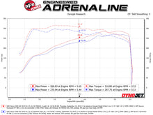 Load image into Gallery viewer, aFe Momentum GT Pro DRY S Cold Air Intake System for GM Silverado/Sierra 1500 2.7L (2019-2020)
