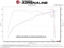 Load image into Gallery viewer, aFe Momentum Intake System with Pro 5R Filter for 2022-2023 Kia Stinger