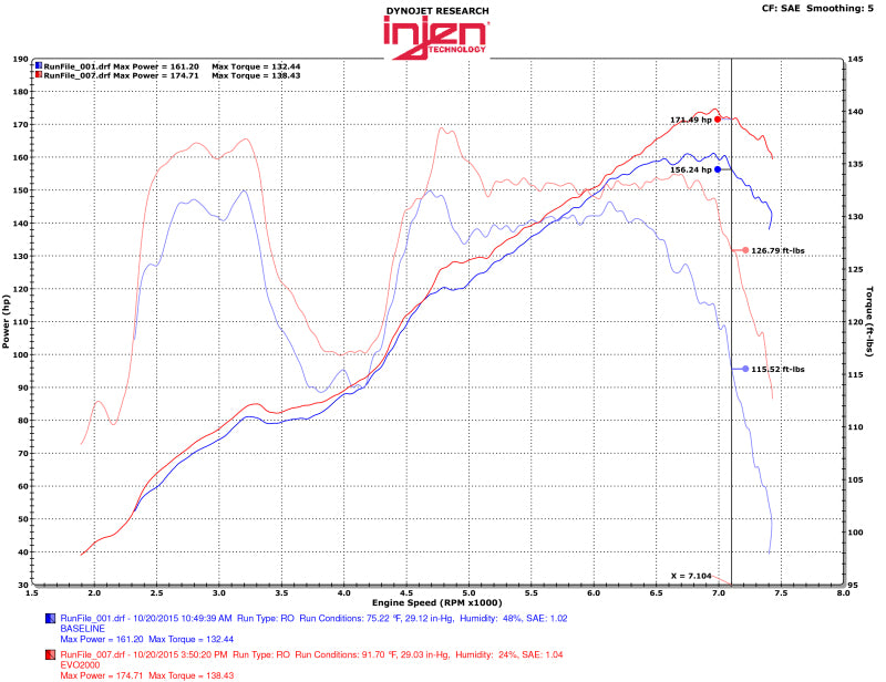 Injen EVO2001 Evolution Cold Air Intake System for 2013-2020 Toyota 86 and Subaru BRZ 2.0L
