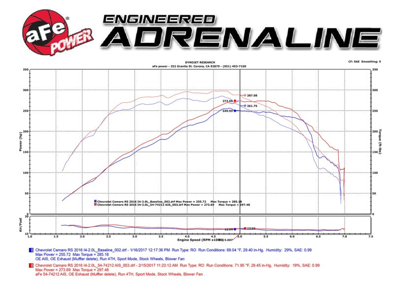 aFe Momentum GT Pro 5R Cold Air Intake System for Chevrolet Camaro 2016-2021 with Pro 5R Filter and Roto-Molded Housing
