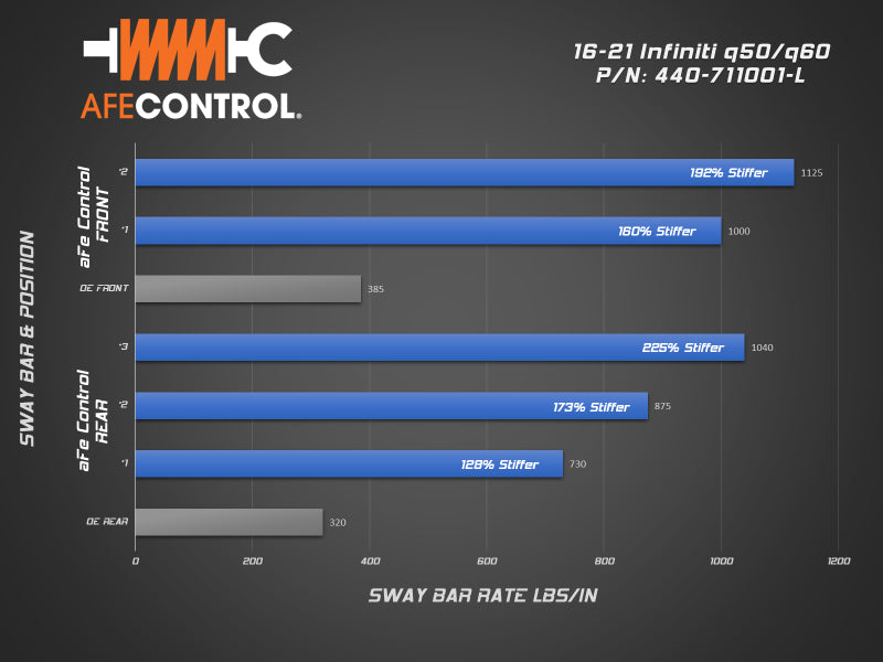 aFe Control Front and Rear Sway Bar Set for Infiniti Q50/Q60 3.0L V6 (2016-2019) * Blue