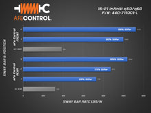 Load image into Gallery viewer, aFe Control Front and Rear Sway Bar Set for Infiniti Q50/Q60 3.0L V6 (2016-2019) * Blue