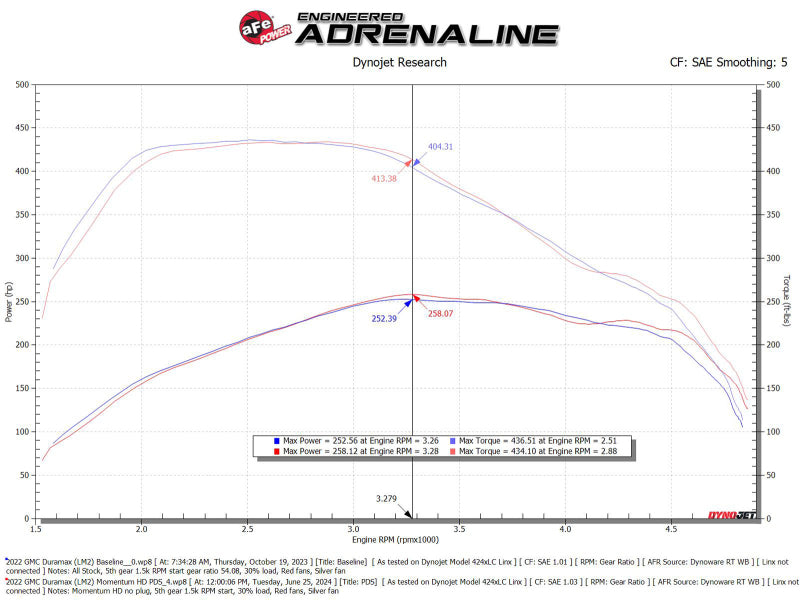 aFe Momentum HD Cold Air Intake System with Pro DRY S Filter for GM Trucks and SUVs 2020-2021 3.0L Turbo Diesel
