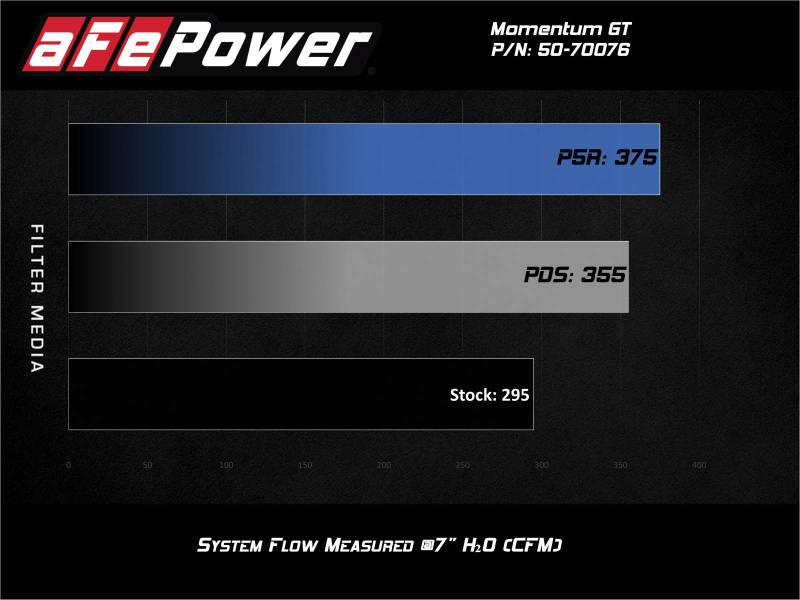 aFe Momentum GT Pro 5R Cold Air Intake System for 2020-2021 Ford Explorer ST with 3.0L V6 Twin-Turbo