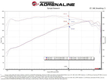 Load image into Gallery viewer, aFe Momentum GT Cold Air Intake System with Pro 5R Filter for Toyota Tundra 2022-2023
