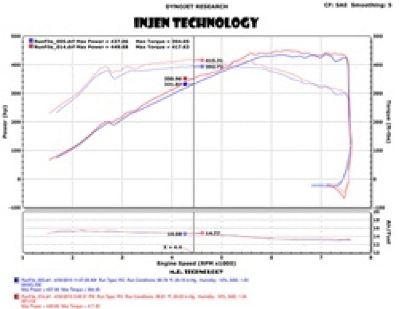 Injen 2015-2019 BMW M3/M4 3.0L Twin Turbo Short Ram Intake System with MR Technology - Polished Finish