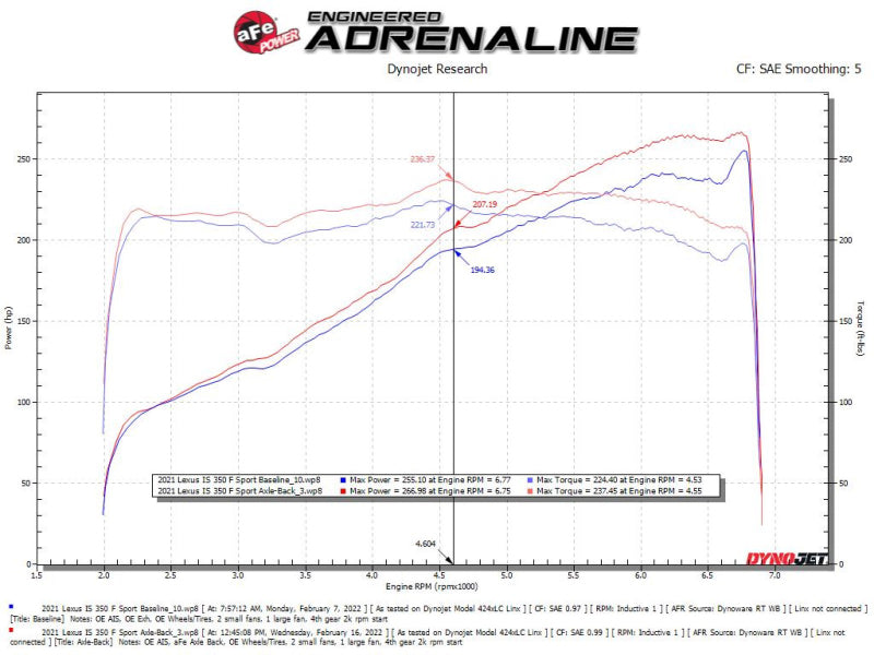 aFe Takeda 14-22 Lexus IS350 V6 2.5-Inch Stainless Steel Axle-Back Exhaust System with Black Tips