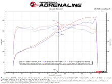 Load image into Gallery viewer, aFe Takeda 14-22 Lexus IS350 V6 2.5-Inch Stainless Steel Axle-Back Exhaust System with Black Tips