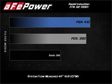 Load image into Gallery viewer, aFe Rapid Induction Cold Air Intake System with Pro 5R Filter for 2019-2022 Ford Ranger 2.3L Turbo