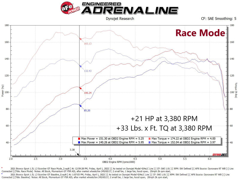 aFe Scorcher GT Performance Module for 2021-2024 Ford Bronco Sport 1.5L EcoBoost