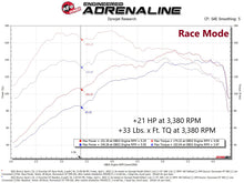 Load image into Gallery viewer, aFe Scorcher GT Performance Module for 2021-2024 Ford Bronco Sport 1.5L EcoBoost