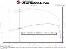 Load image into Gallery viewer, aFe POWER Momentum HD Cold Air Intake System with Pro DRY S Filter for 1994-1997 Ford Powerstroke 7.3L V8