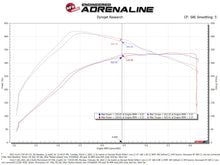 Load image into Gallery viewer, aFe Power Momentum GT Pro Dry S Cold Air Intake System for Ford F-150 2021-2022 V6-3.5L