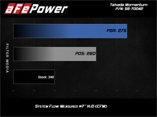 Load image into Gallery viewer, aFe 19-21 Subaru Forester Takeda Momentum Cold Air Intake System with Pro 5R Filter * H4 2.5L