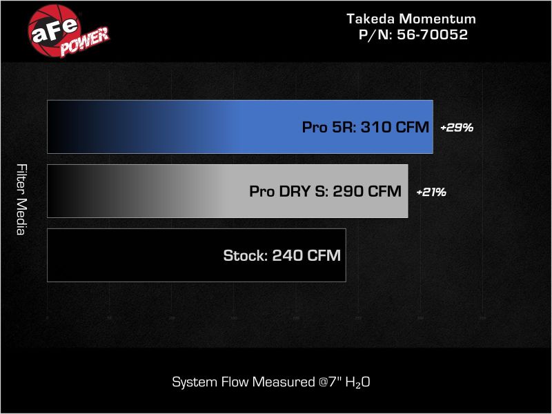 aFe Momentum Cold Air Intake System with Pro DRY S Filter for 2021-2023 Acura TLX
