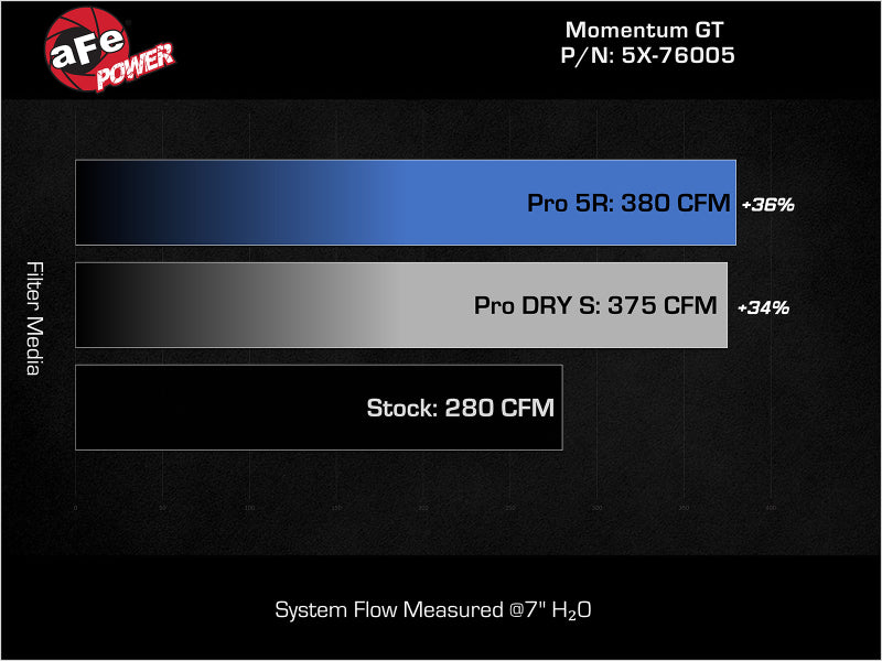 aFe Momentum GT Cold Air Intake System with Pro DRY S Filter for 2016-2023 Toyota Tacoma V6 3.5L - Red Edition