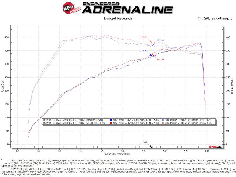 aFe Momentum GT Cold Air Intake System with Pro DRY S Filter for BMW M340i (G20) 2020-2022