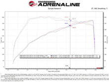 Load image into Gallery viewer, aFe Momentum GT Cold Air Intake System with Pro DRY S Filter for BMW M340i (G20) 2020-2022