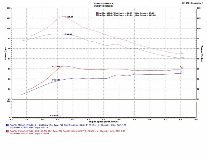 Injen 13-19 Toyota Prius C 1.5L 4-Cylinder Black Tuned Cold Air Intake with MegaRam Technology