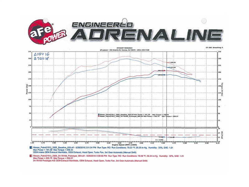 aFe Momentum GT PRO DRY S Cold Air Intake System for Nissan Patrol (Y61) 2001-2016 4.8L I6