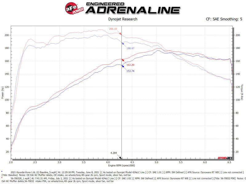 aFe Takeda Momentum Cold Air Intake System with Pro 5R Filter for Hyundai Kona 2018-2021