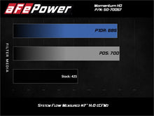 Load image into Gallery viewer, aFe POWER Momentum HD Cold Air Intake System with Pro DRY S Filter for 1994-1997 Ford Powerstroke 7.3L V8