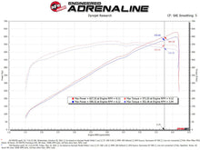 Load image into Gallery viewer, aFe Momentum GT Pro Dry S Cold Air Intake System for Ram 1500 TRX 2021-2024 with Pro DRY S Filter