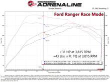 Load image into Gallery viewer, aFe Power SCORCHER GT Performance Module for Ford Bronco 21-24 and Ford Ranger 19-22 L4-2.3L EcoBoost