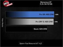 Load image into Gallery viewer, aFe POWER Momentum GT Pro 5R Cold Air Intake System for 2022-2023 Jeep Wagoneer V8-5.7L