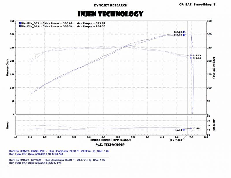 Injen SP1999BLK Cold Air Intake System for Infiniti Q50 2014-2015 and Toyota Tundra 2021 with Dual Short Ram Design