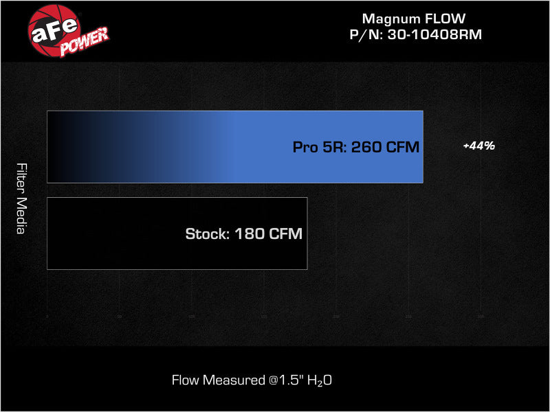 aFe MagnumFLOW Pro 5R Air Filter for Nissan Z V6 3.0L (Pair) - Part #afe30-10408RM