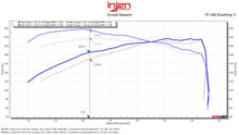 Load image into Gallery viewer, Injen Power-Flow Air Intake System for 2024-2025 Toyota Tacoma L4-2.4L Turbo - Flat Dark Earth