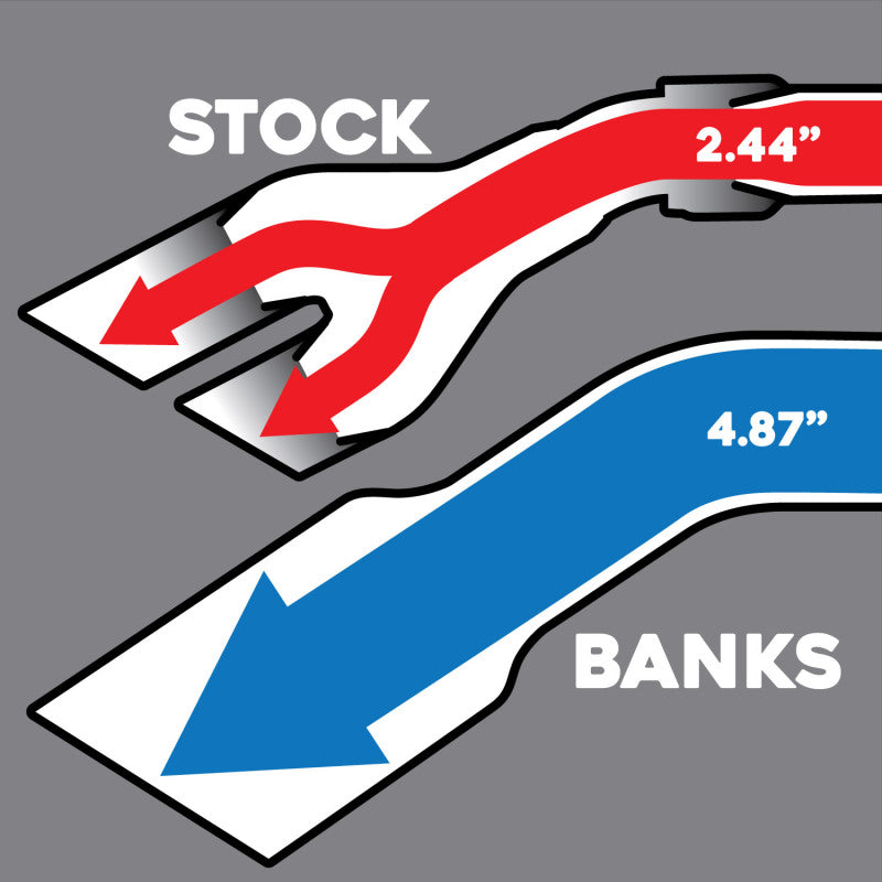Banks Power 2017-2022 Ford 6.7L Monster Exhaust System with 5-Inch Mandrel-Bent Tubing and Optional Tips