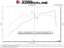 Load image into Gallery viewer, aFe Rapid Induction Cold Air Intake System with Pro 5R Filter for 2019-2021 Ram 1500 V6 3.6L - Part Number afe52-10002R