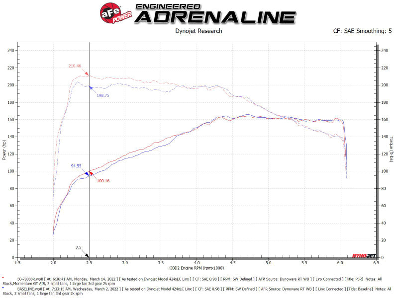 aFe Momentum GT Pro 5R Cold Air Intake System for Volkswagen Tiguan 2018-2021 with Part Number afe50-70088R