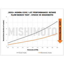 Load image into Gallery viewer, Mishimoto Performance Intake for 2022+ Honda Civic Si 1.5T - Red
