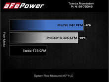 Load image into Gallery viewer, aFe Takeda Cold Air Intake System with Pro 5R Filter for Subaru Forester 2014-2018