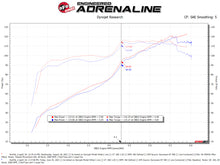 Load image into Gallery viewer, aFe Takeda Momentum Pro DRY S Cold Air Intake System for Subaru Impreza 2012-2016 with Part Number AFE56-70043D