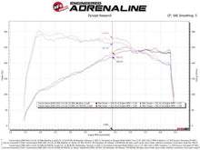 Load image into Gallery viewer, aFe Takeda Momentum Pro 5R Cold Air Intake System for 2021-2024 Toyota GR Supra 2.0L Turbo