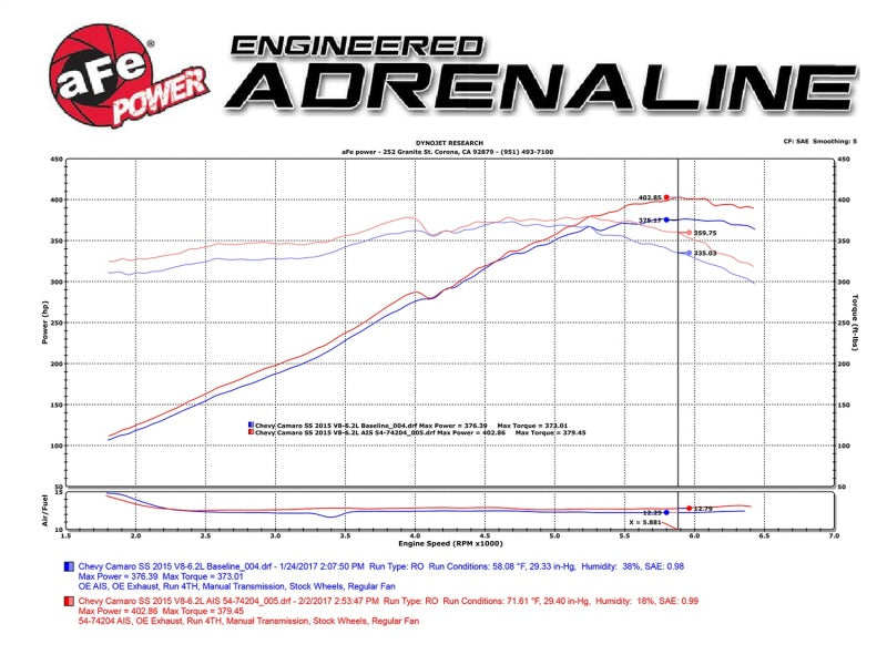 aFe Momentum GT Pro 5R Cold Air Intake System for Chevrolet Camaro SS 2013-2015 V8-6.2L