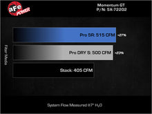 Load image into Gallery viewer, aFe Momentum GT Pro Dry S Stage-2 Cold Air Intake System for Dodge Challenger and Charger R/T V8 5.7L (2011-2015)