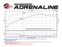Load image into Gallery viewer, aFe Momentum GT Stage-2 Si PRO 5R Intake System for GM Trucks and SUVs 2007-2008