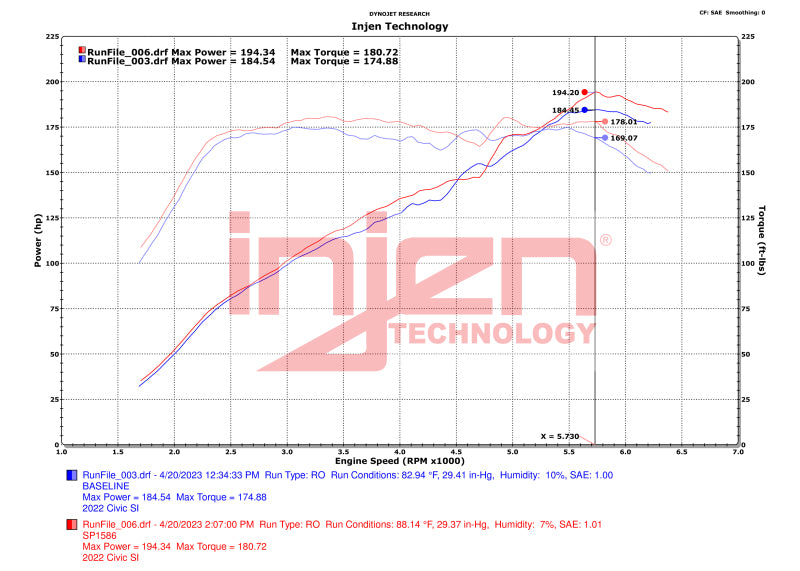 Injen SP1586WR Cold Air Intake System for 2022-2024 Honda Civic and 2023-2024 Acura Integra